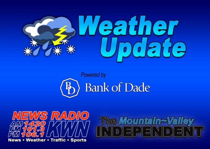 Your Tuesday Morning Weather Discussion